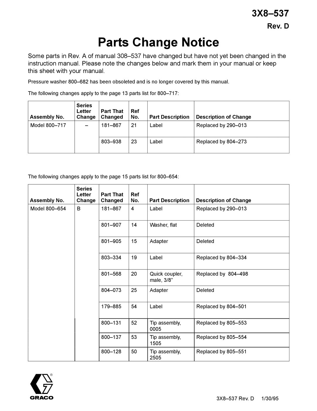 Graco Inc 2340, 800-717, 800-682, 800-654, 308-537, 1530, 1026 manual Parts Change Notice 