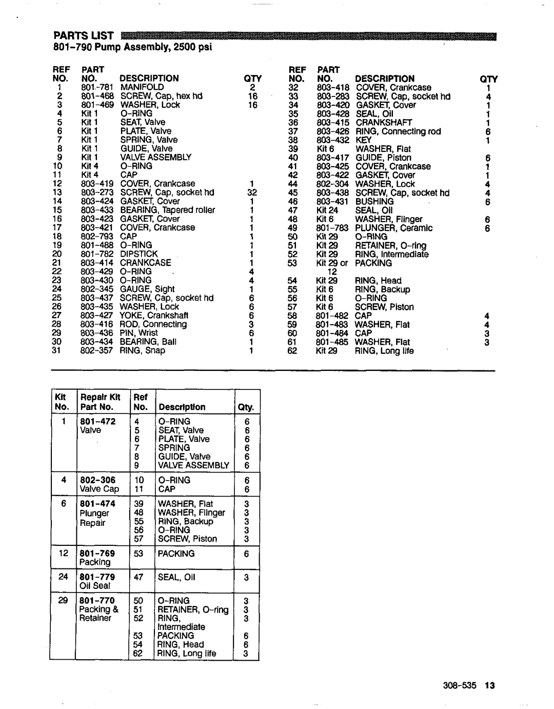 Graco Inc 3009, 800-900, 800-901, 2510 manual Parts List, Pump Assembly,2500 psi, QTY 1 4 1 1 1 308-535 