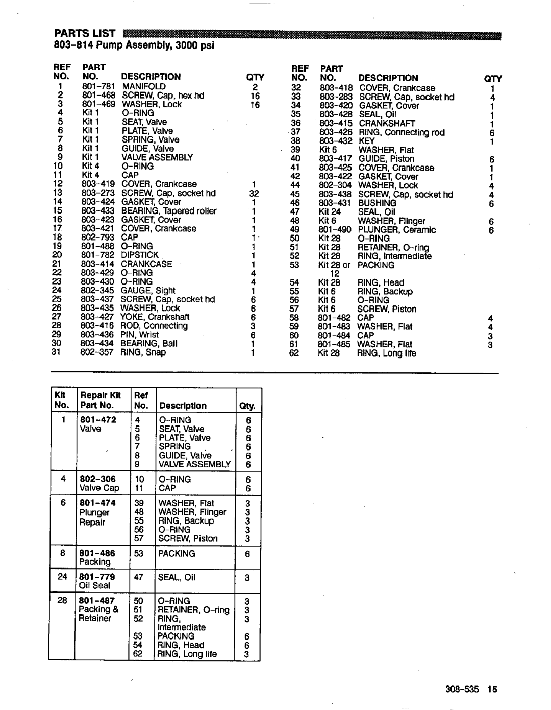 Graco Inc 800-900, 800-901, 308-535, 3009, 2510 manual Parts List, Pump, Repair K Ret Parl No, TDescrlptlon 