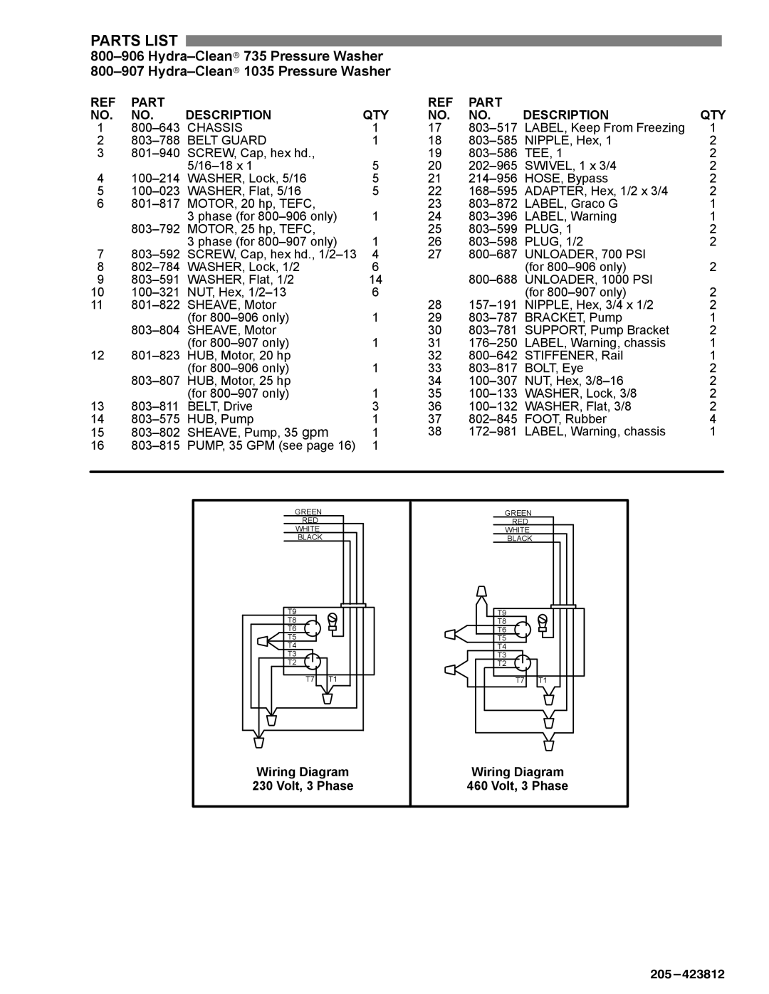 Graco Inc 800-908 Parts List, Part Description QTY, Wiring Diagram 230 Volt, 3 Phase, Wiring Diagram 460 Volt, 3 Phase 