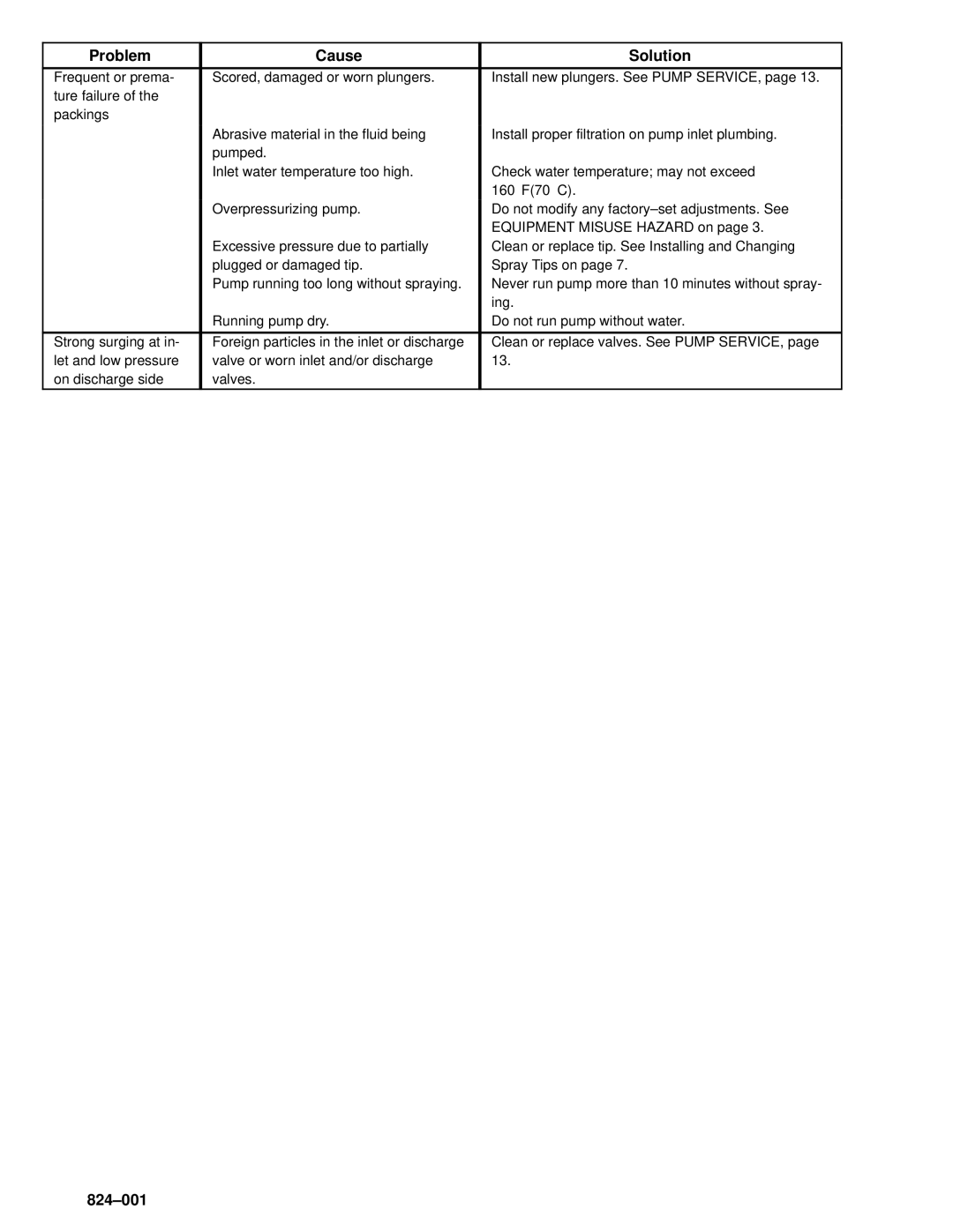 Graco Inc 824-001, 824-007, 824-006, 2800 owner manual 10 824±001 