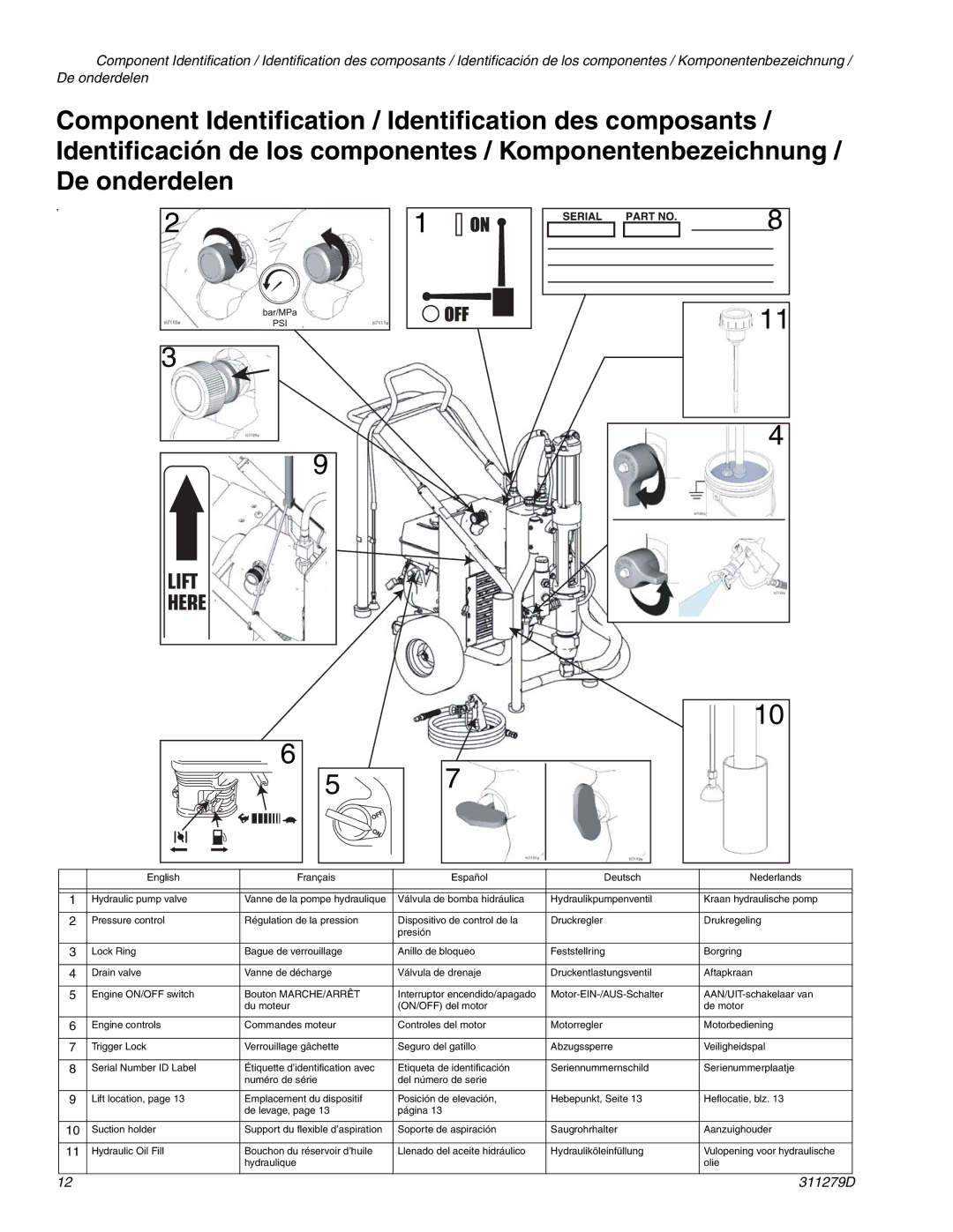 Graco Inc 833, 311279D important safety instructions Vanne de la pompe hydraulique 