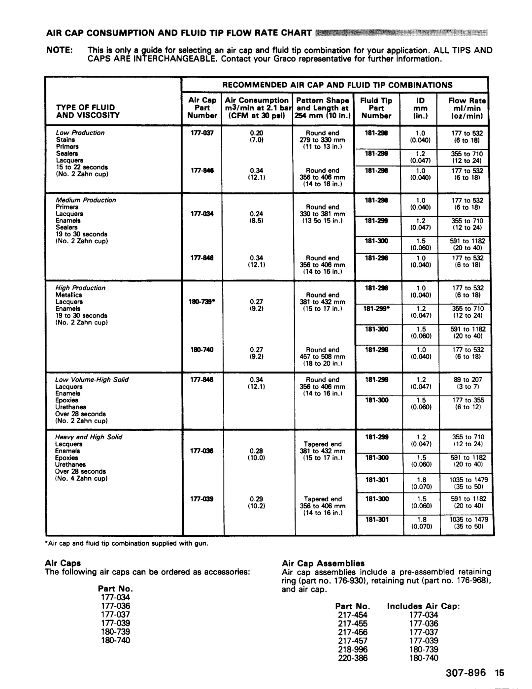 Graco Inc 307-896, 907-292, 956-610, 956-112 manual 