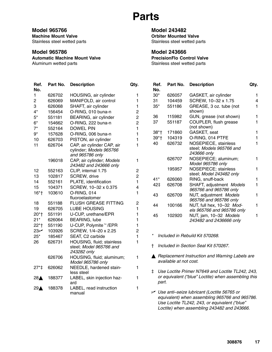 Graco Inc 308876 Model, Automatic Machine Mount Valve, Description Qty, Orbiter Mounted Valve, PrecisionFlo Control Valve 