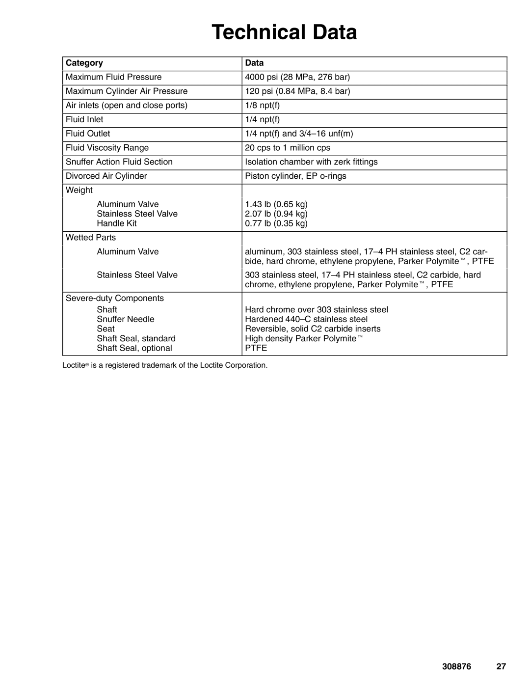 Graco Inc 243482, 965786, 965767, 243666, 308876, 965768, 965766 important safety instructions Technical Data, Category Data 