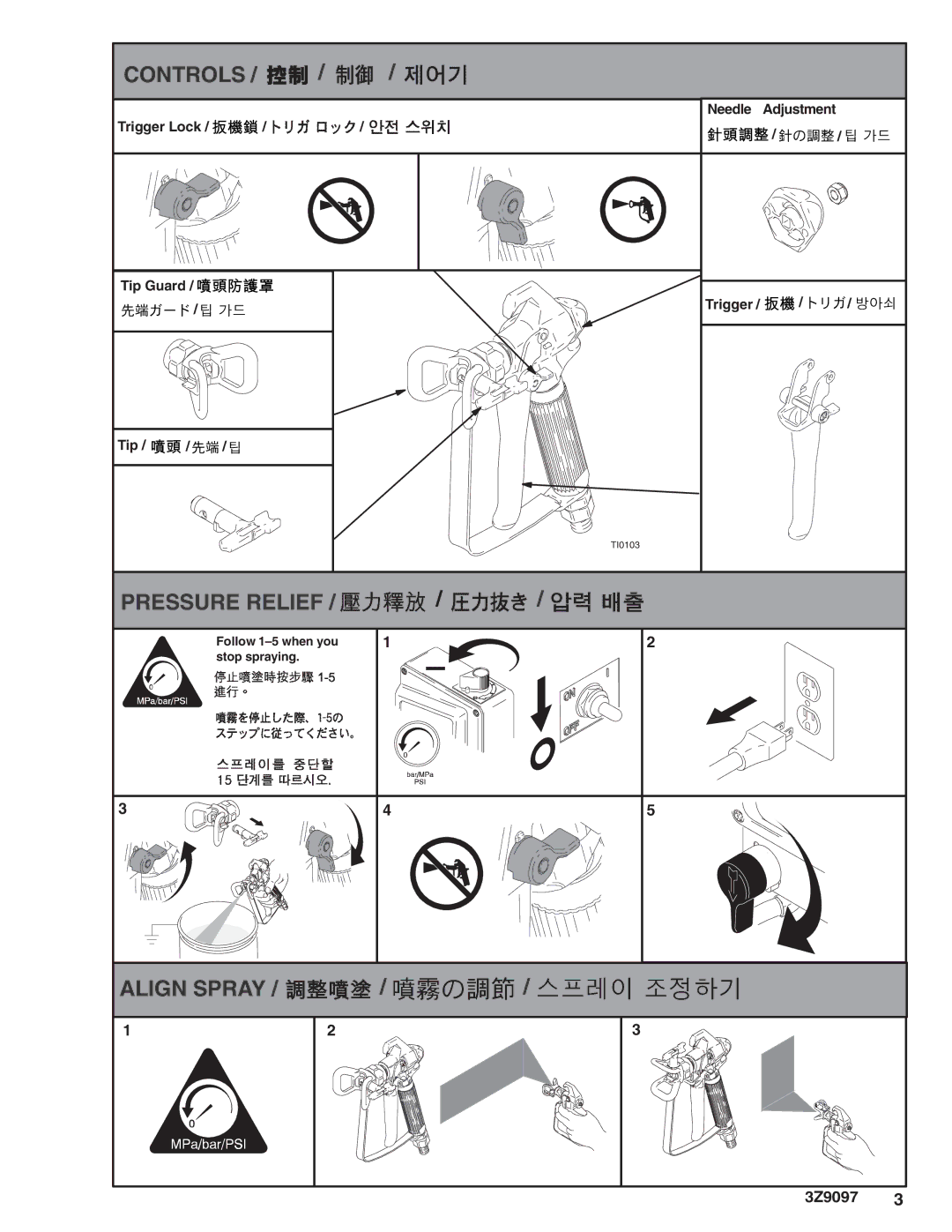 Graco Inc 243238, 3Z9097, 243382, SG3-A, SG3-E manual Pressure Relief 