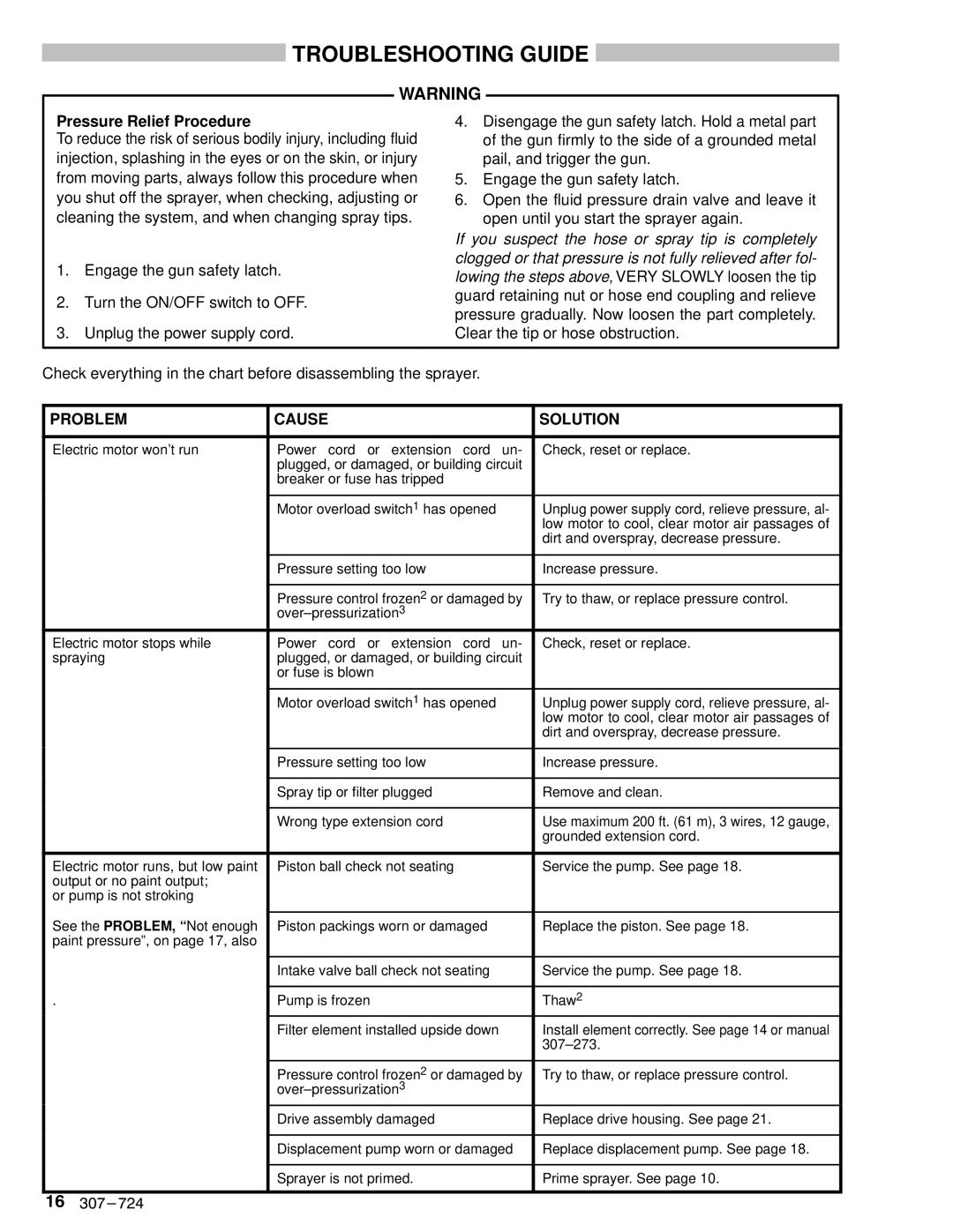 Graco Inc EM390 instruction manual Troubleshooting Guide, Pressure Relief Procedure, Problem Cause Solution 