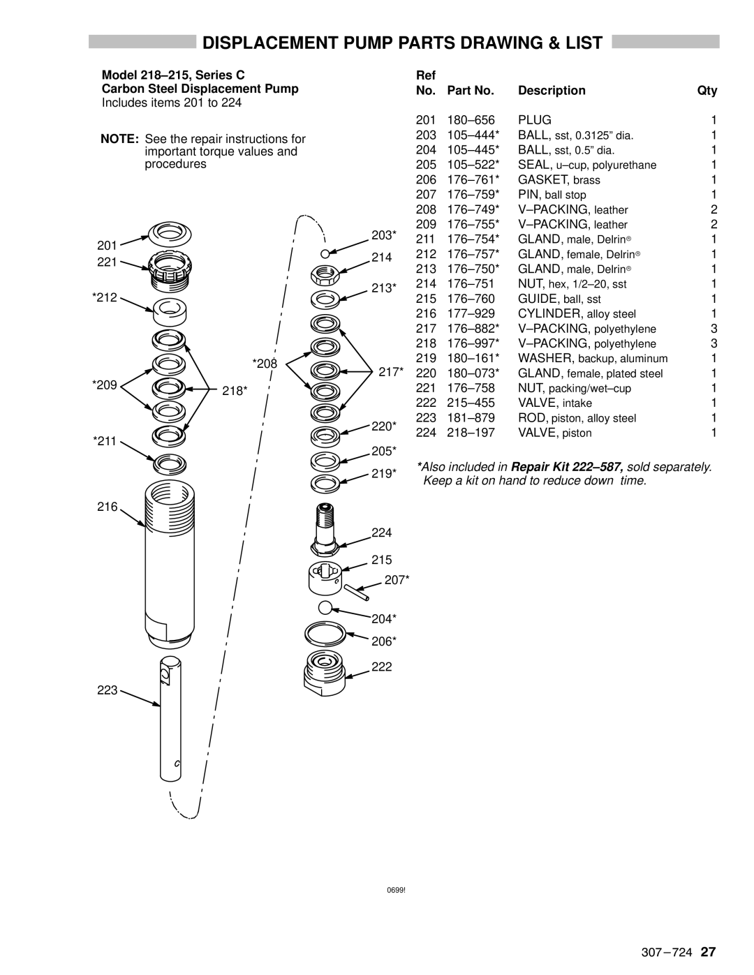 Graco Inc EM390 Displacement Pump Parts Drawing & List, Model 218±215, Series C Carbon Steel Displacement Pump 