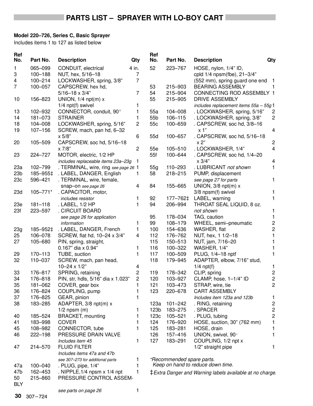 Graco Inc EM390 instruction manual Parts List ± Sprayer with LO-BOY Cart, Model 220±726, Series C, Basic Sprayer 