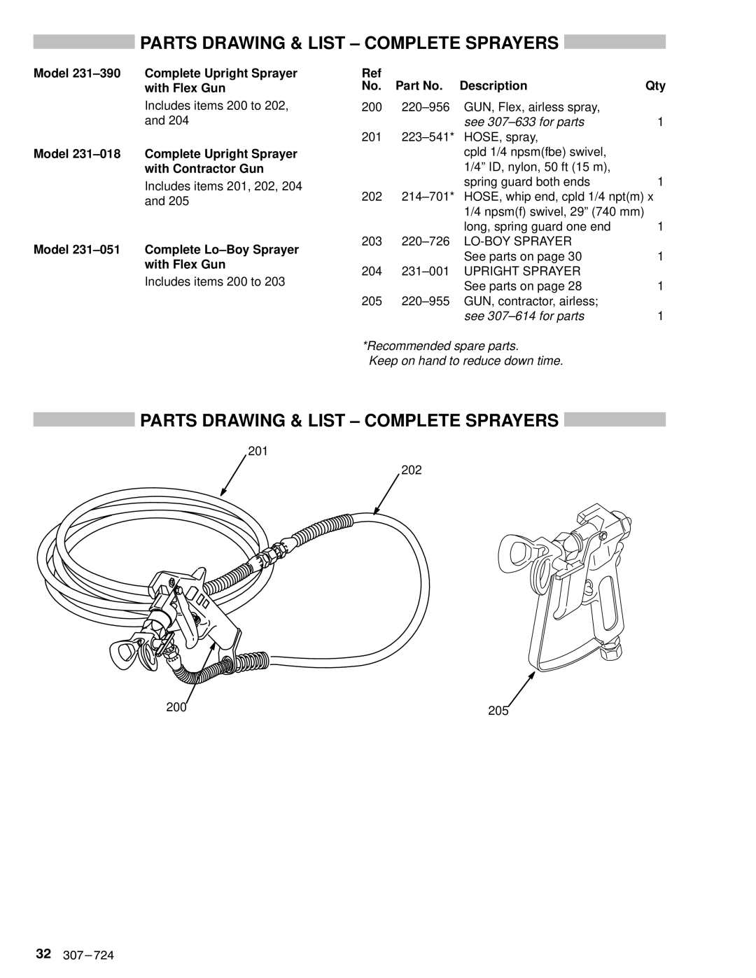 Graco Inc EM390 Parts Drawing & List ± Complete Sprayers, Model 231±390 Complete Upright Sprayer with Flex Gun 