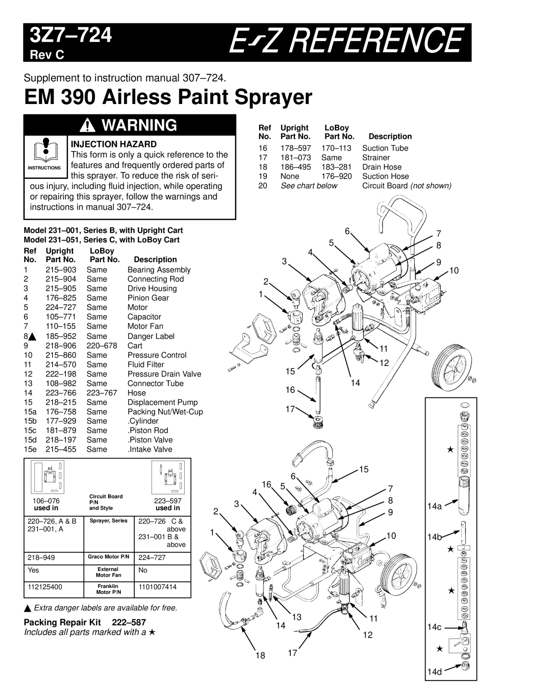 Graco Inc EM390 instruction manual Injection Hazard, Packing Repair Kit 222±587 