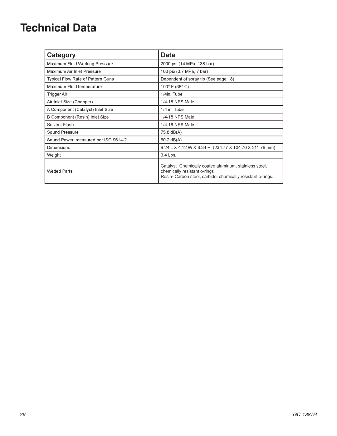 Graco Inc GC-1387J important safety instructions Technical Data, Category Data 