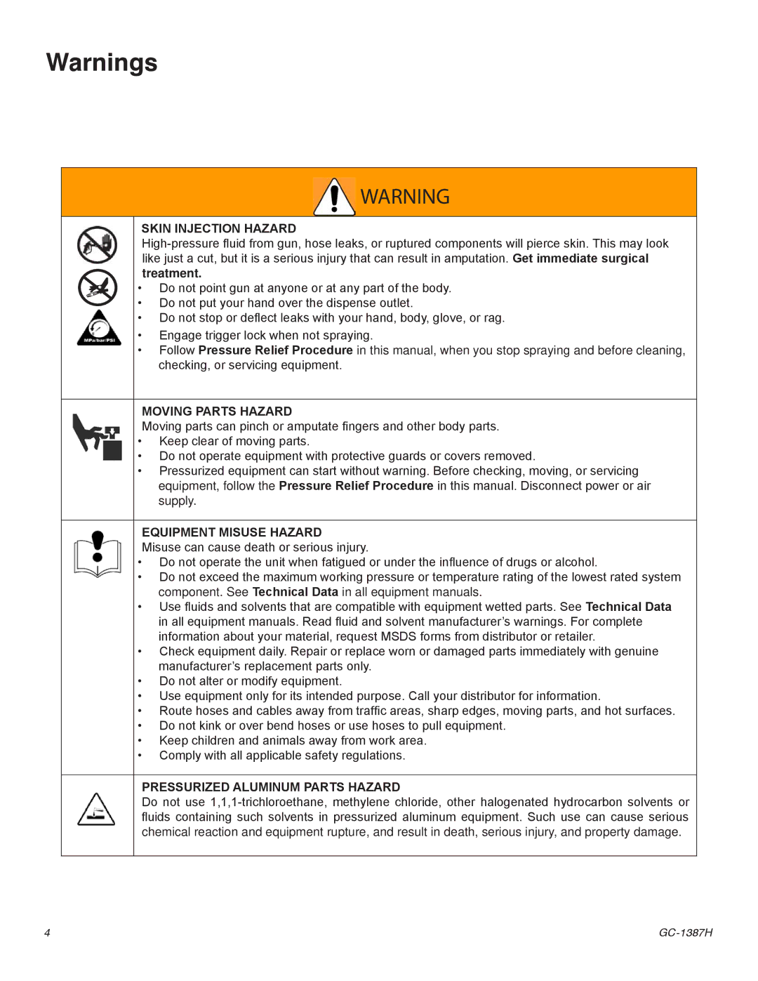 Graco Inc GC-1387J important safety instructions Skin Injection Hazard 