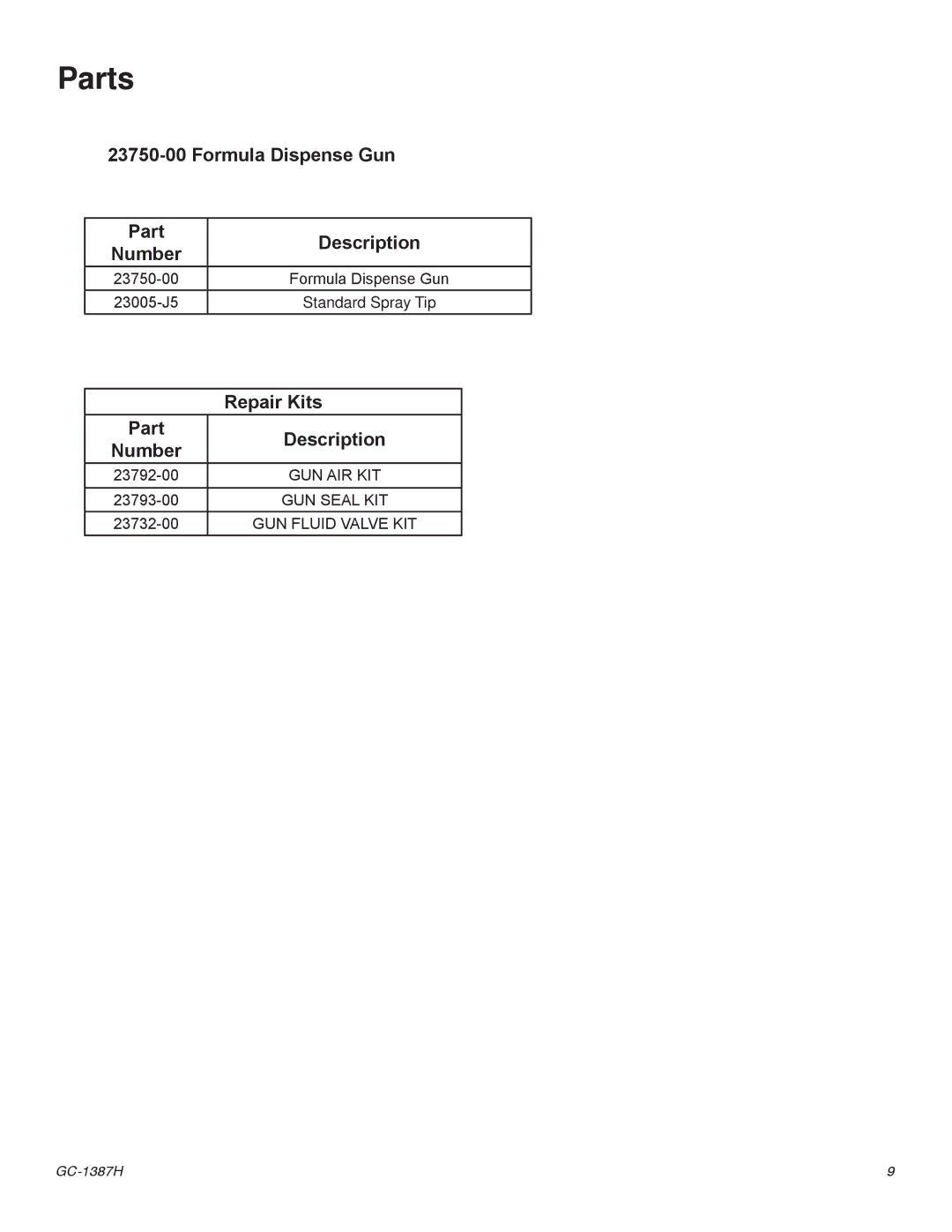 Graco Inc GC-1387J important safety instructions Parts, Formula Dispense Gun Part Description Number, Repair Kits 