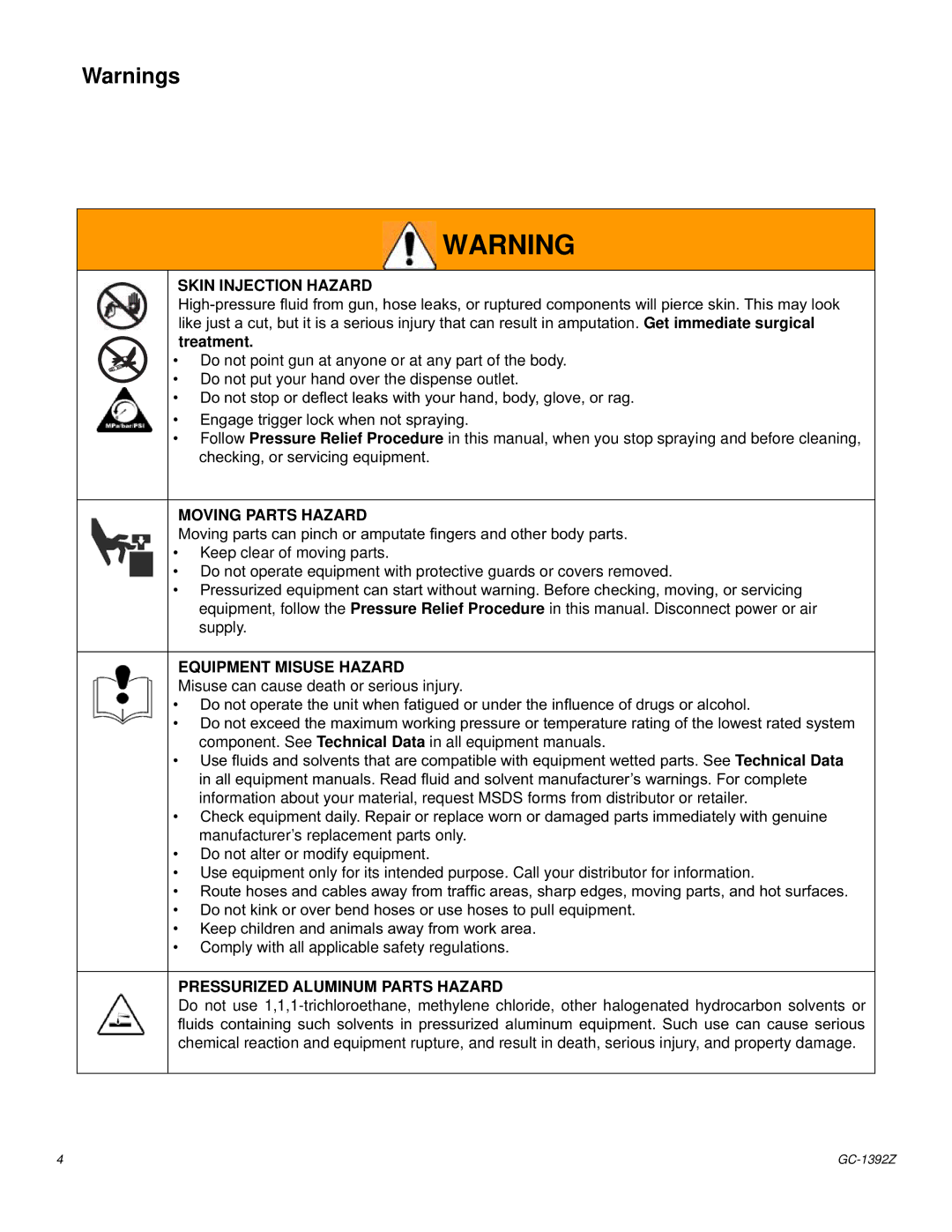 Graco Inc GC-1392 Z important safety instructions Skin Injection Hazard 