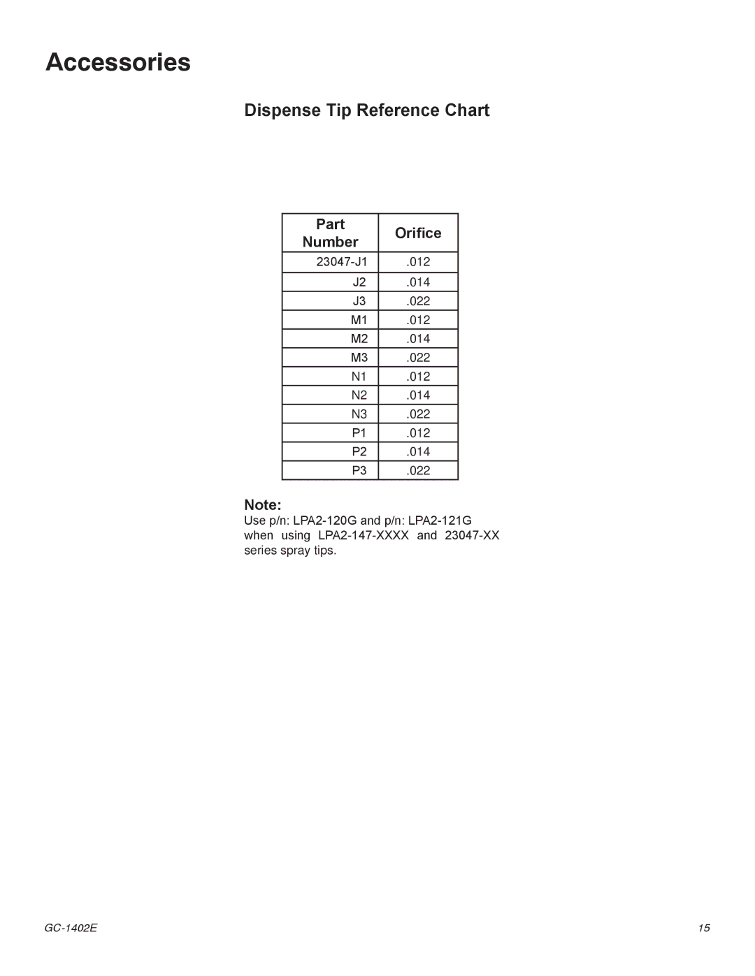 Graco Inc GC-1402E, GC-1402F important safety instructions Accessories, Part Orifice Number 