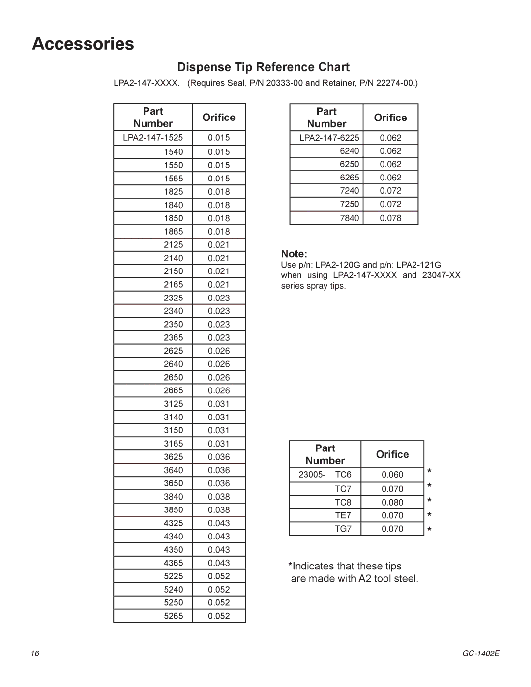 Graco Inc GC-1402E, GC-1402F important safety instructions Indicates that these tips are made with A2 tool steel 