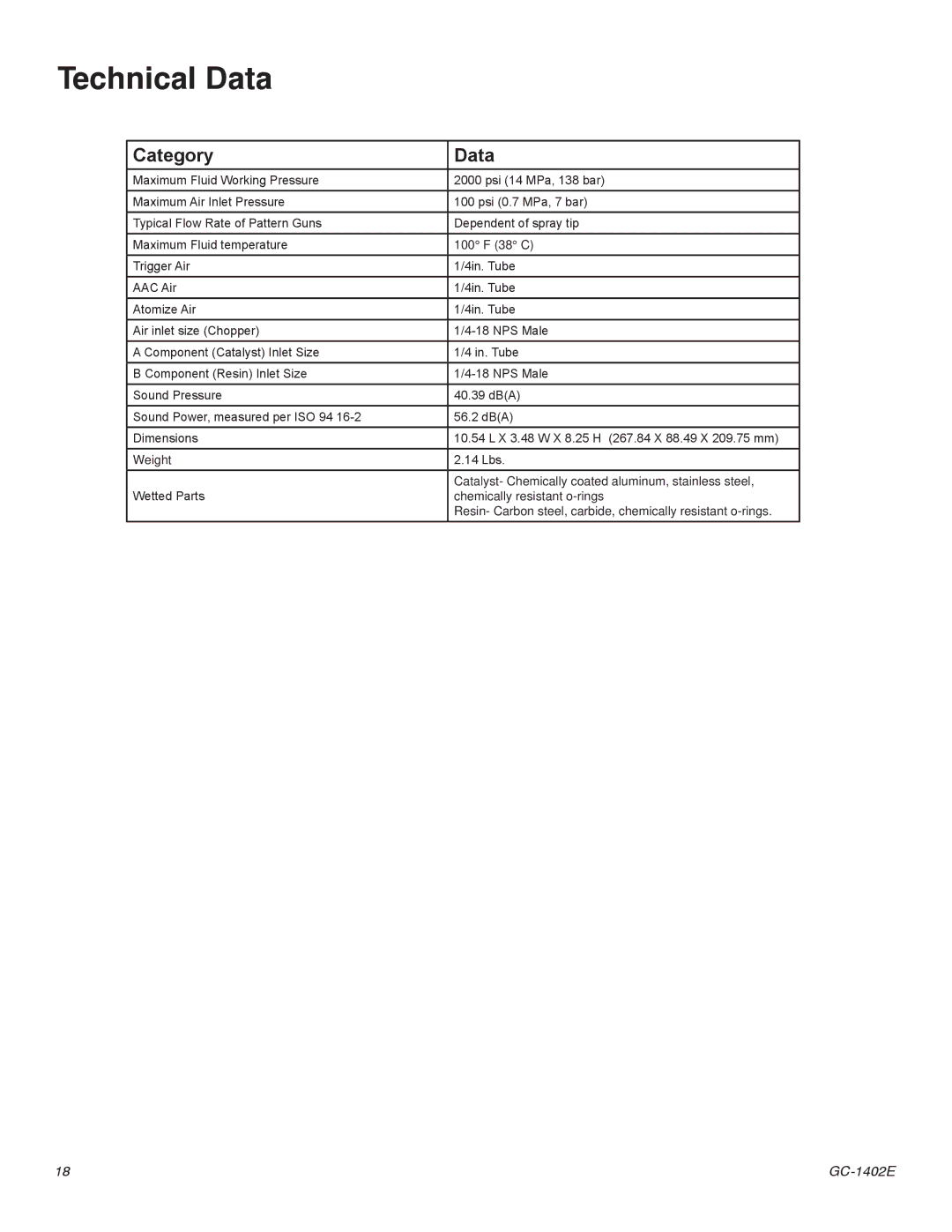 Graco Inc GC-1402E, GC-1402F important safety instructions Technical Data, Category Data 