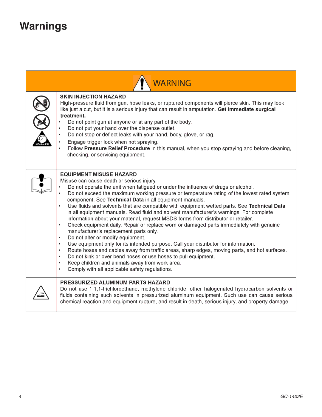 Graco Inc GC-1402E, GC-1402F important safety instructions Skin Injection Hazard 