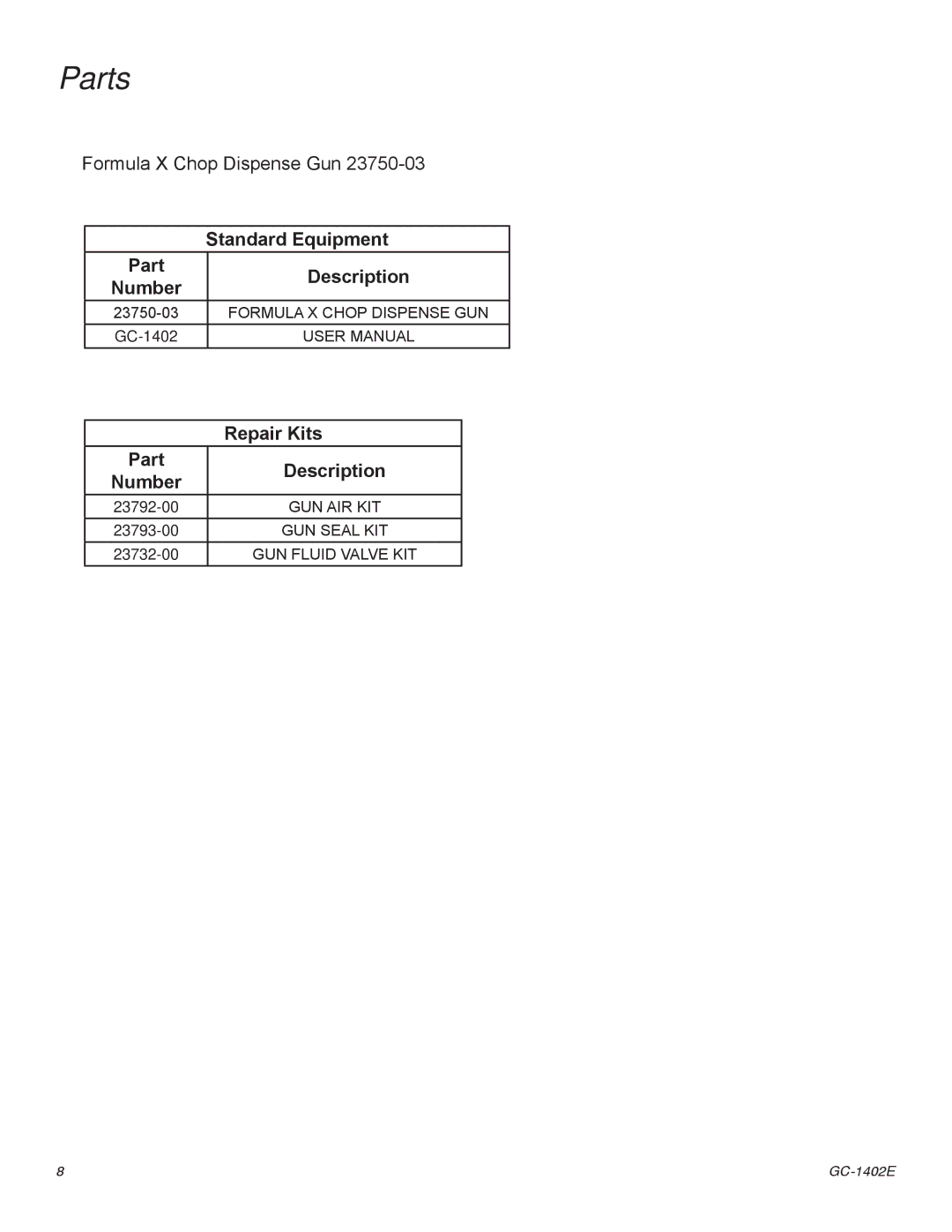 Graco Inc GC-1402F, GC-1402E important safety instructions Parts, Standard Equipment, Part Description Number, Repair Kits 