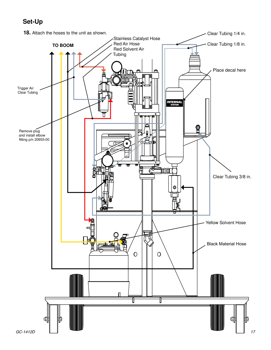 Graco Inc GC-1412 important safety instructions Attach the hoses to the unit as shown 