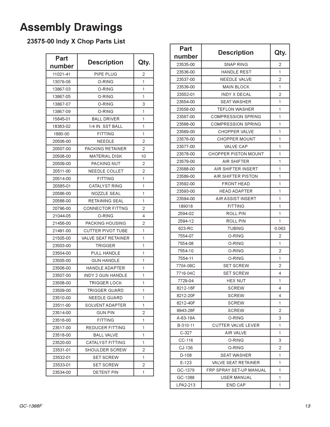Graco Inc GC-1388G, Indy-X Chop Indy X Chop Parts List Description Qty, Part Description Qty Number 