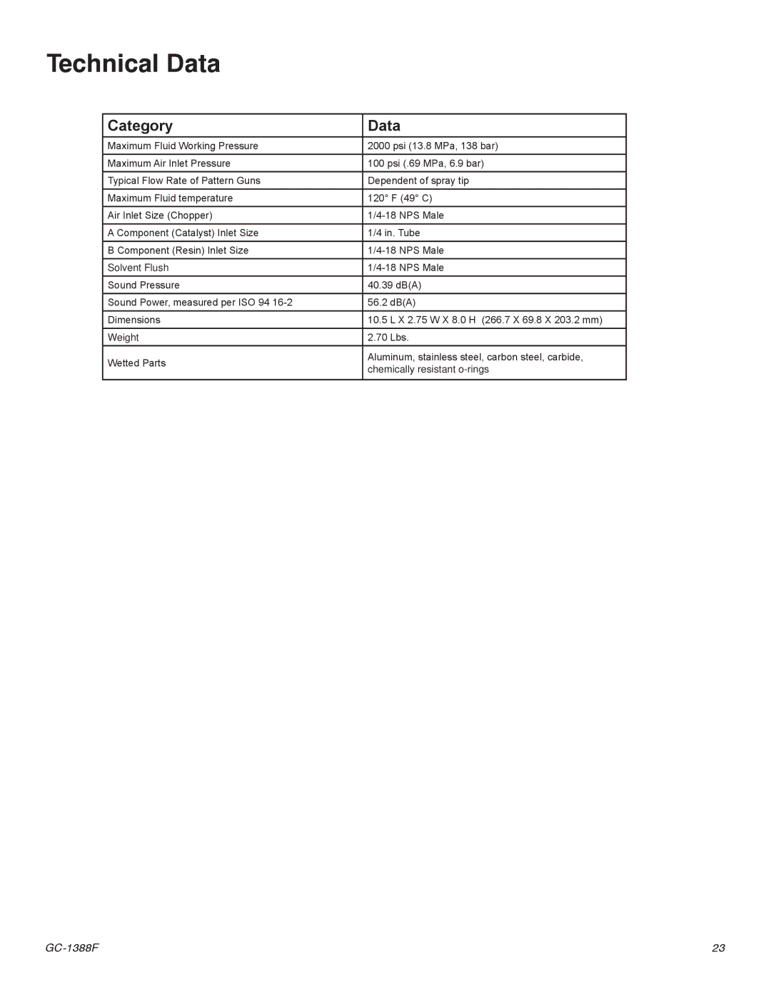 Graco Inc GC-1388G, Indy-X Chop important safety instructions Technical Data, Category Data 