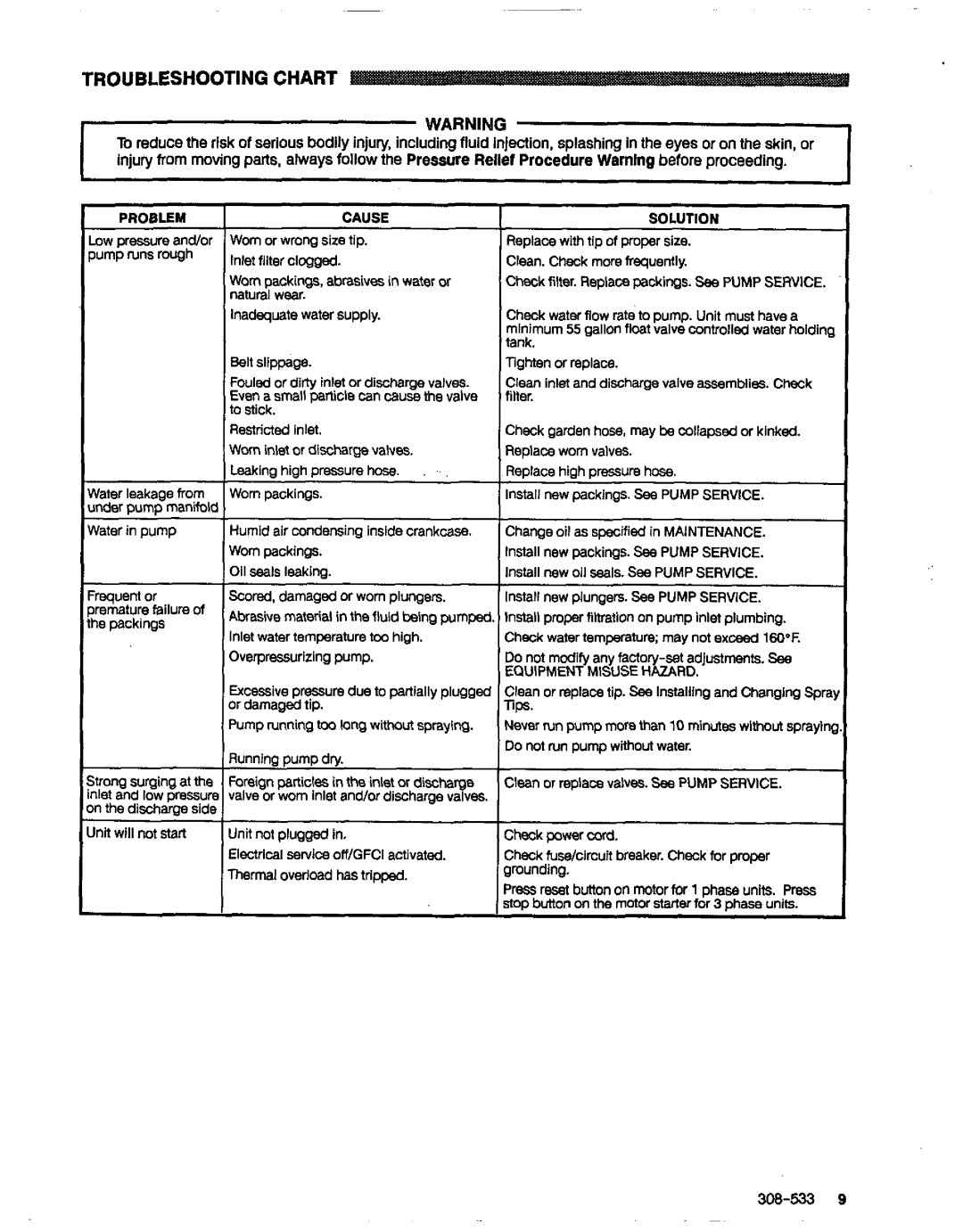 Graco Inc 1010, Serles A, 800-903, 800-902, 800-904, 800-905, 720 Troubleshooting Chart, Belt slippage Tank Tighten or replace 