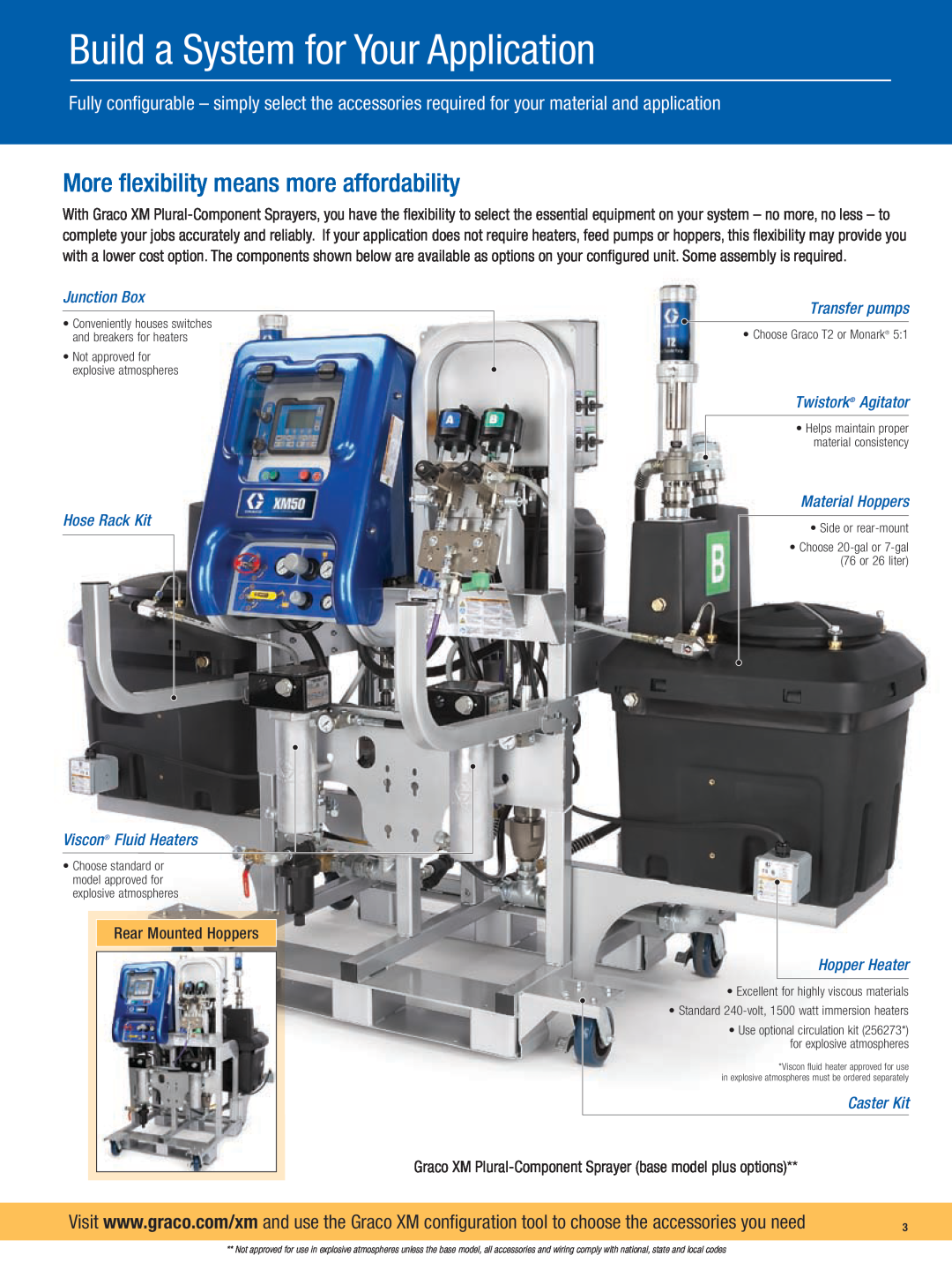 Graco Inc Plural-Component Build a System for Your Application, More flexibility means more affordability, Junction Box 