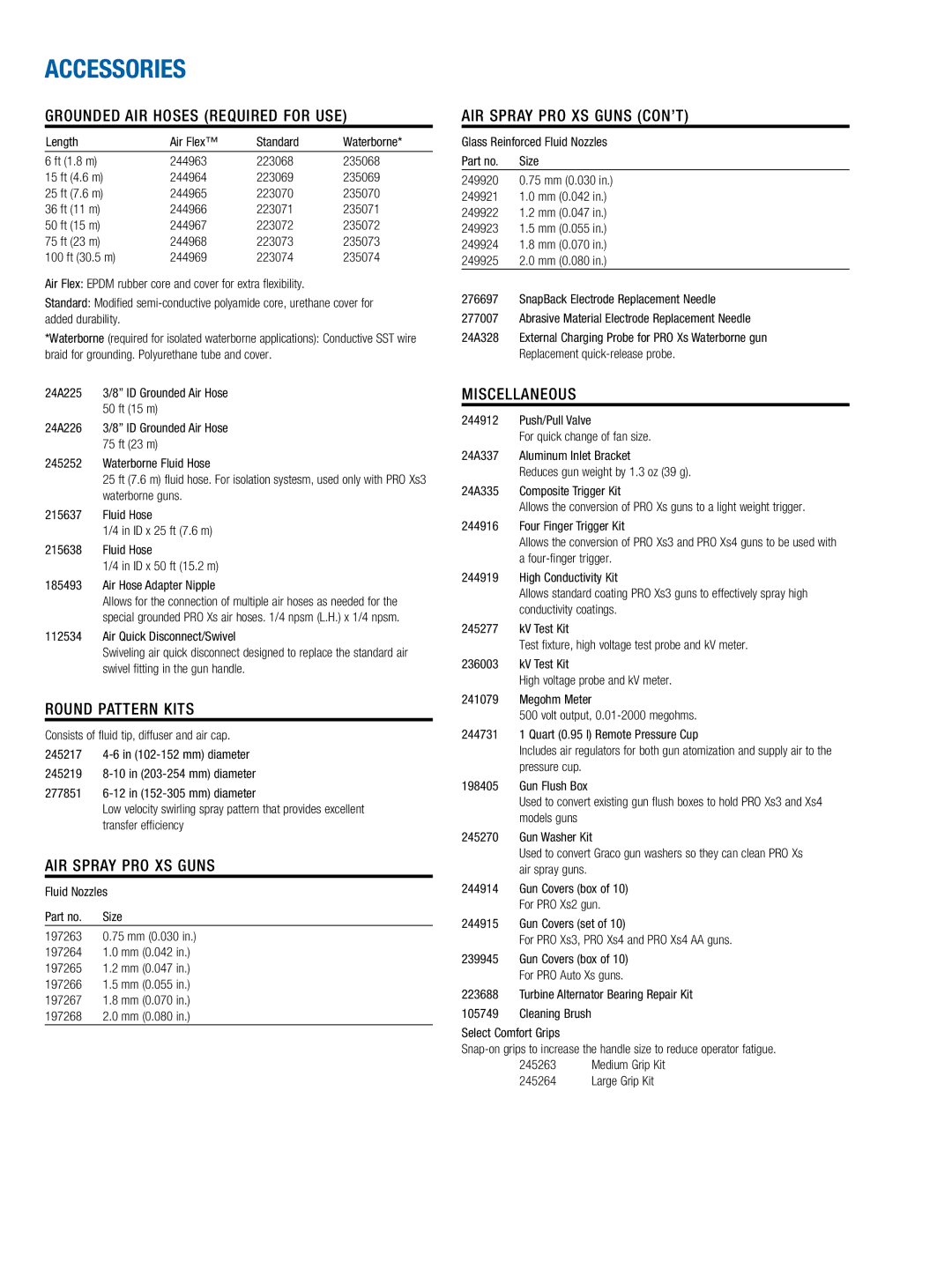 Graco Inc manual Grounded Air Hoses required for use, Round Pattern Kits, Air Spray PRO Xs Guns con’t, Miscellaneous 