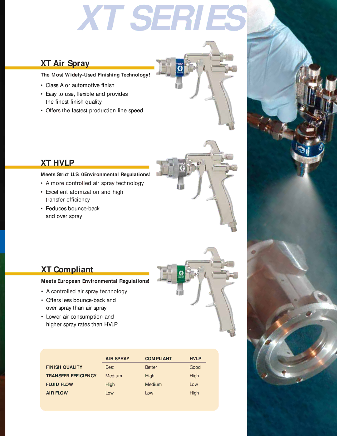 Graco Inc XT Series manual 