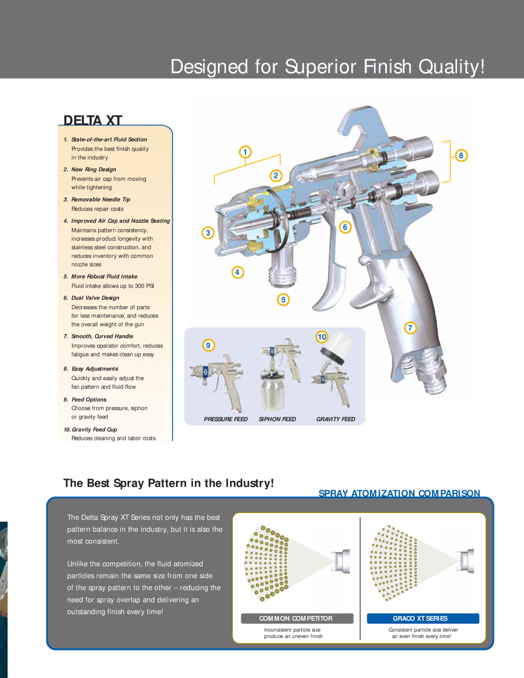 Graco Inc XT Series manual Best Spray Pattern in the Industry, Nozzle sizes 