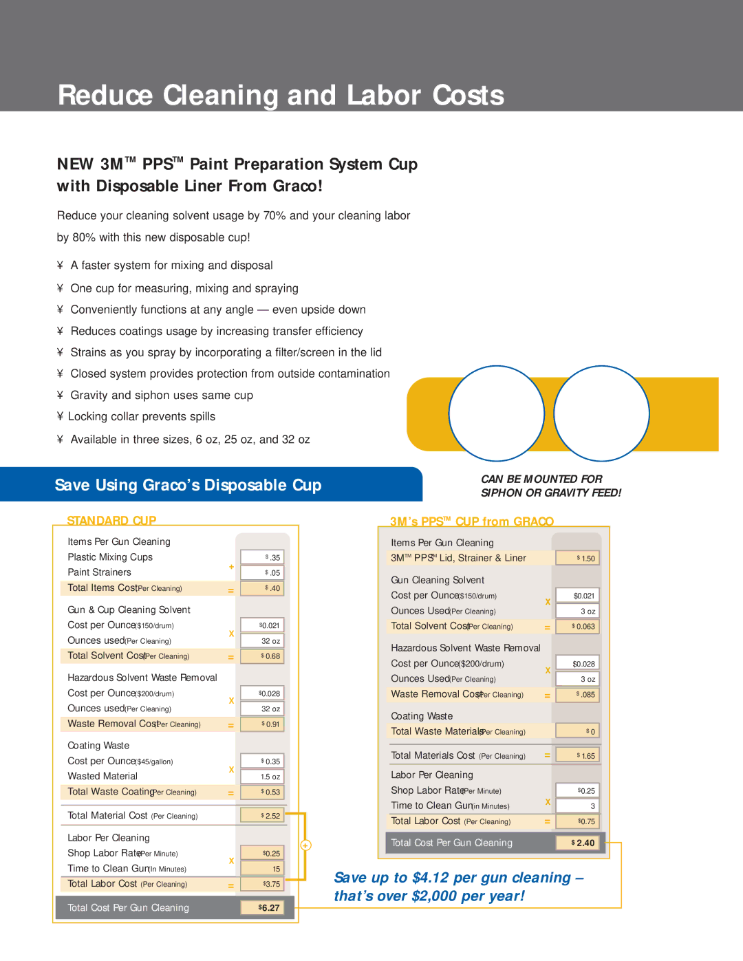 Graco Inc XT Series manual Reduce Cleaning and Labor Costs, Hazardous Solvent Waste Removal Cost per Ounce $200/drum 