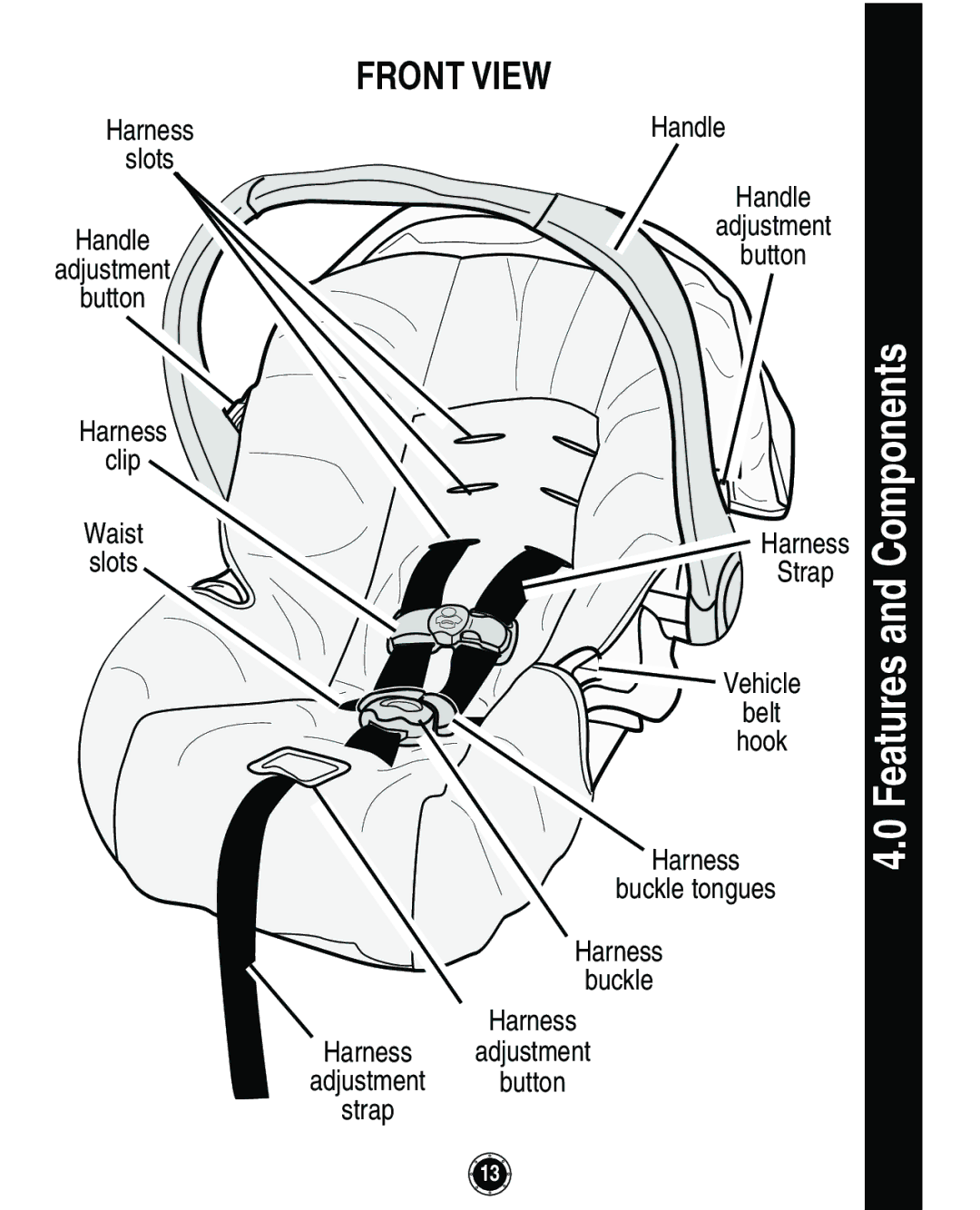 Graco Infant Restraint/Carrier manual Features and Components, Front View 