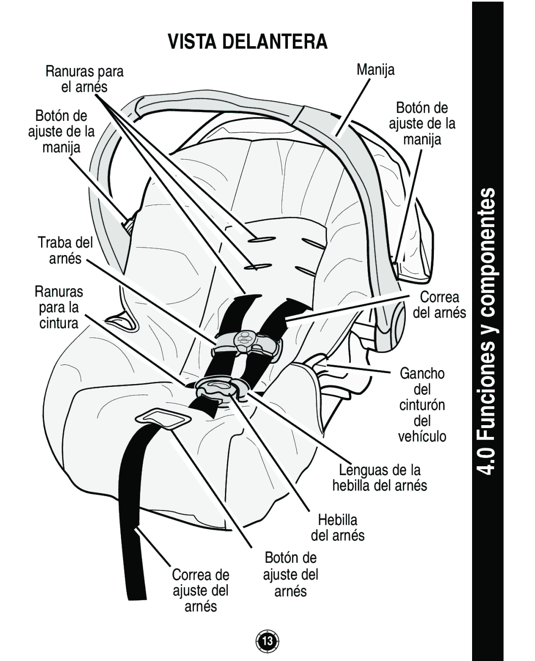 Graco Infant Restraint/Carrier manual Funciones y componentes, Vista Delantera 