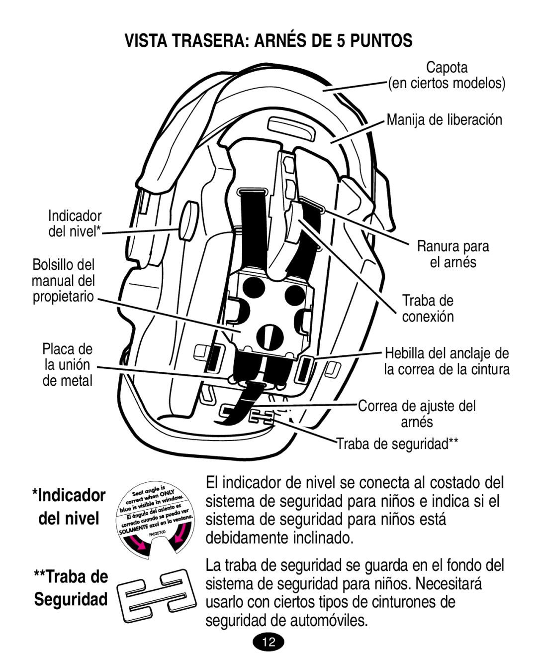 Graco ISPA008AA manual Vista Trasera Arnés DE 5 Puntos, Indicador Del nivel 