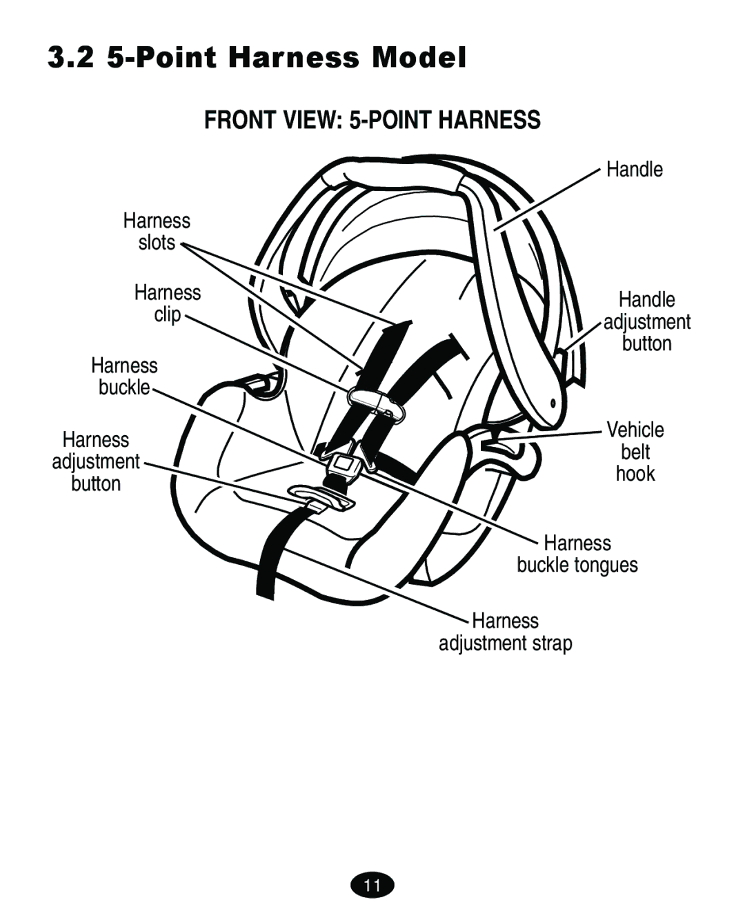 Graco ISPA010AD manual Point Harness Model, Front View 5-POINT Harness 