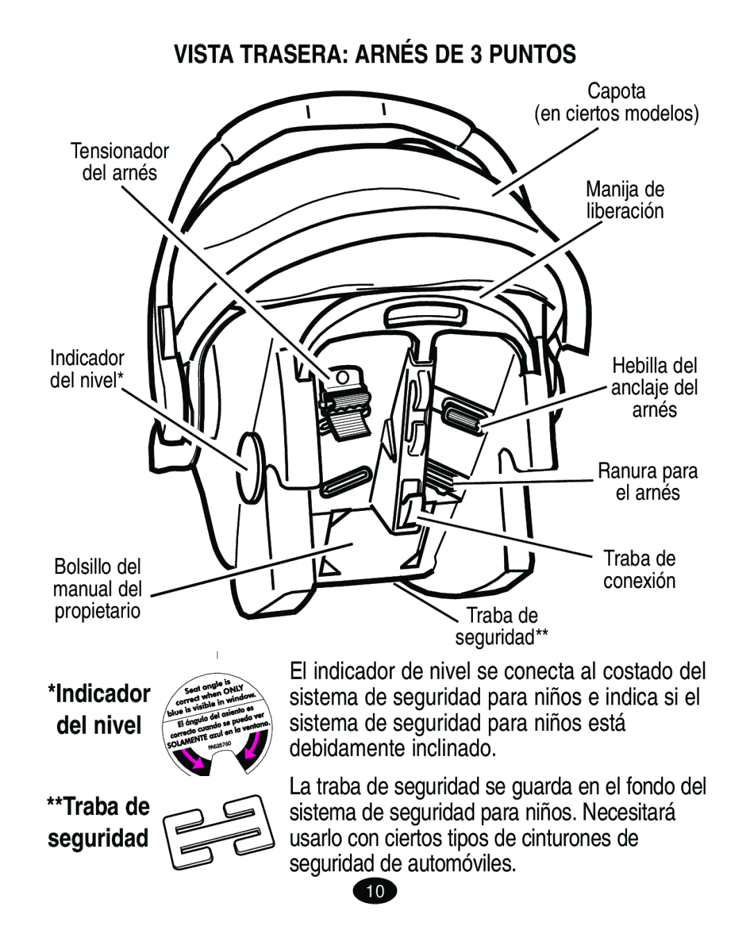 Graco ISPA010AD manual Vista Trasera Arnés DE 3 Puntos, Indicador Del nivel 