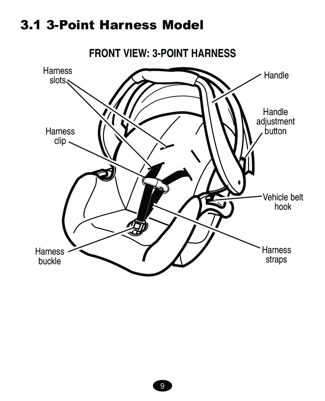 Graco ISPA067AE manual Point Harness Model, Front View 3-POINT Harness 