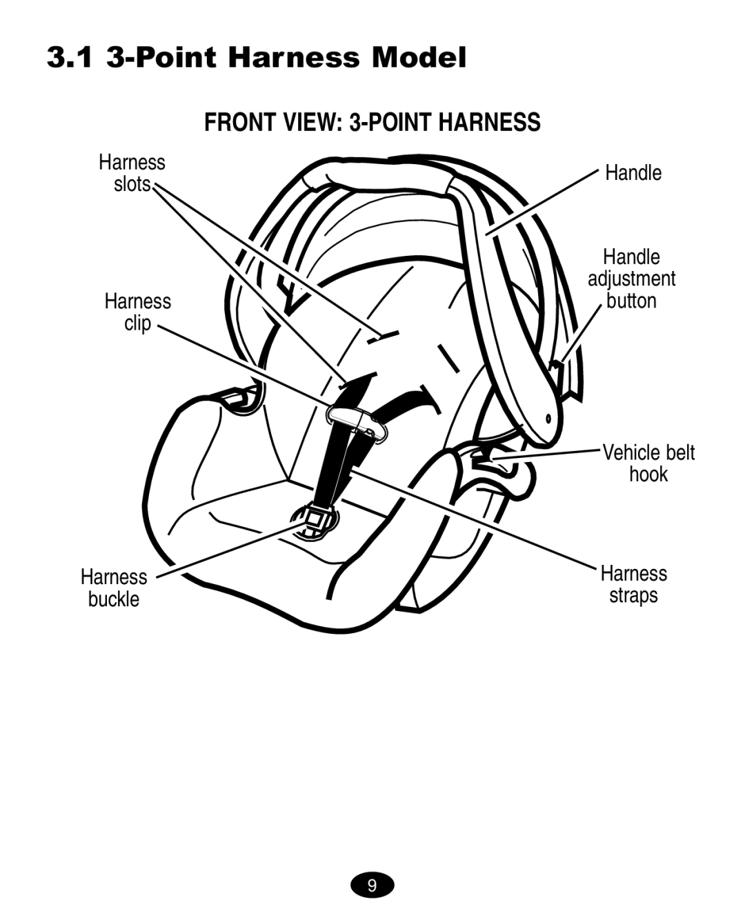 Graco ISPA108AA manual Point Harness Model, Front View 3-POINT Harness 