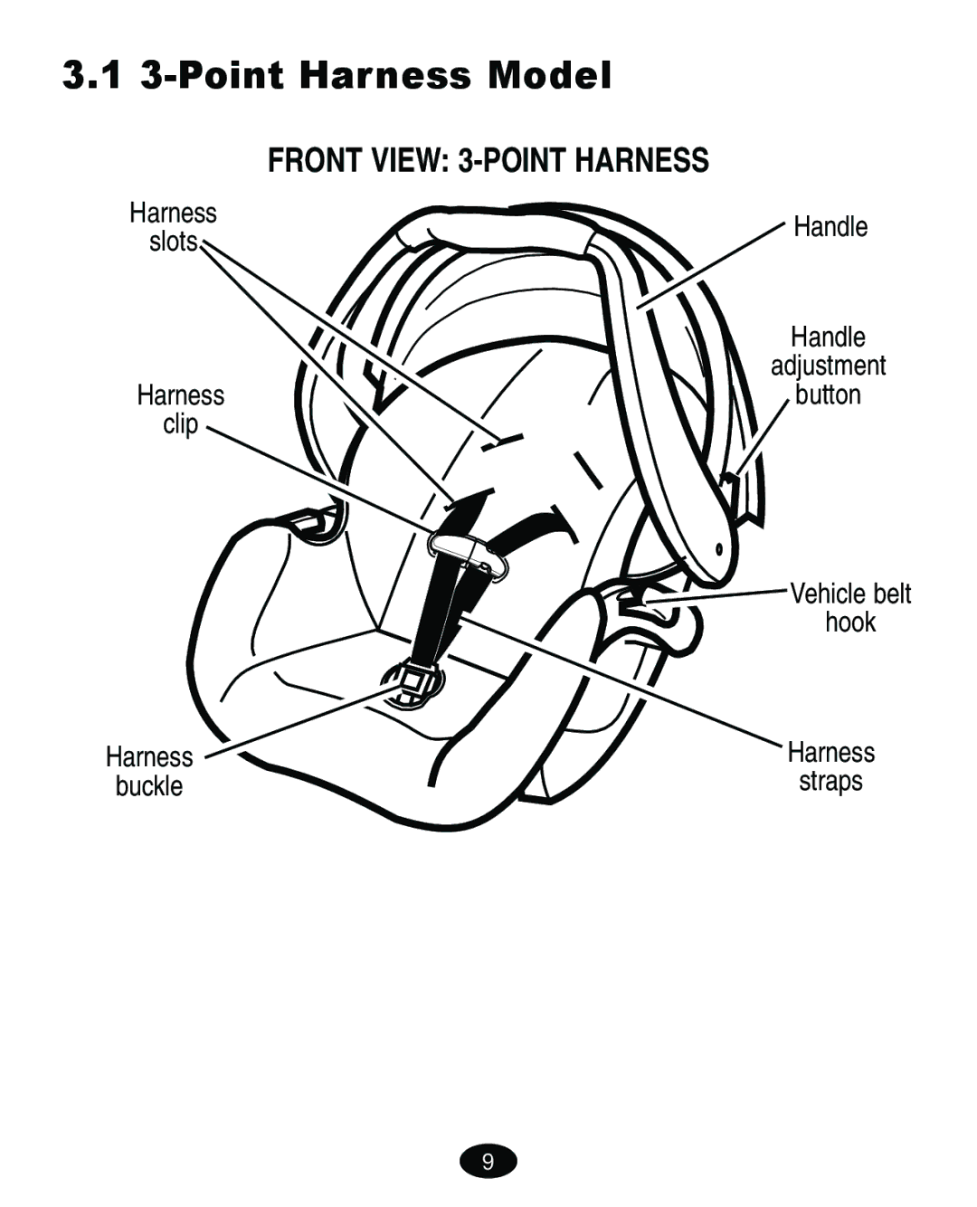 Graco ISPA109AC manual Point Harness Model, Front View 3-POINT Harness 