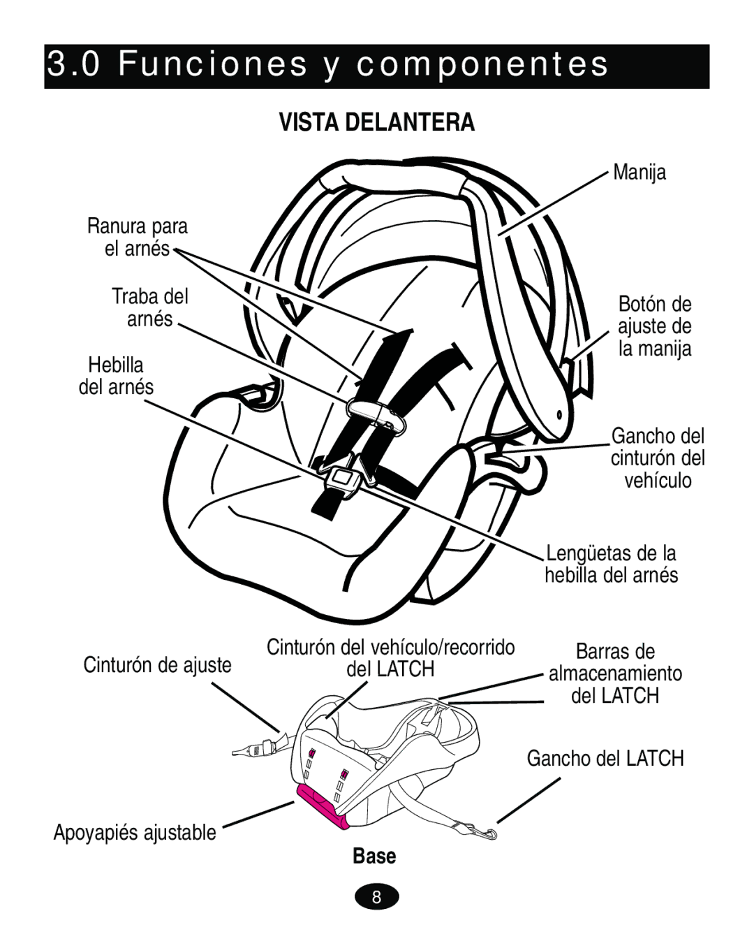 Graco ISPA119AB owner manual Funciones y componentes, Vista Delantera 