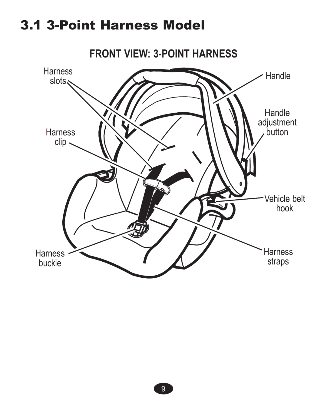 Graco ISPA237AA owner manual Point Harness Model, Front View 3-POINT Harness 