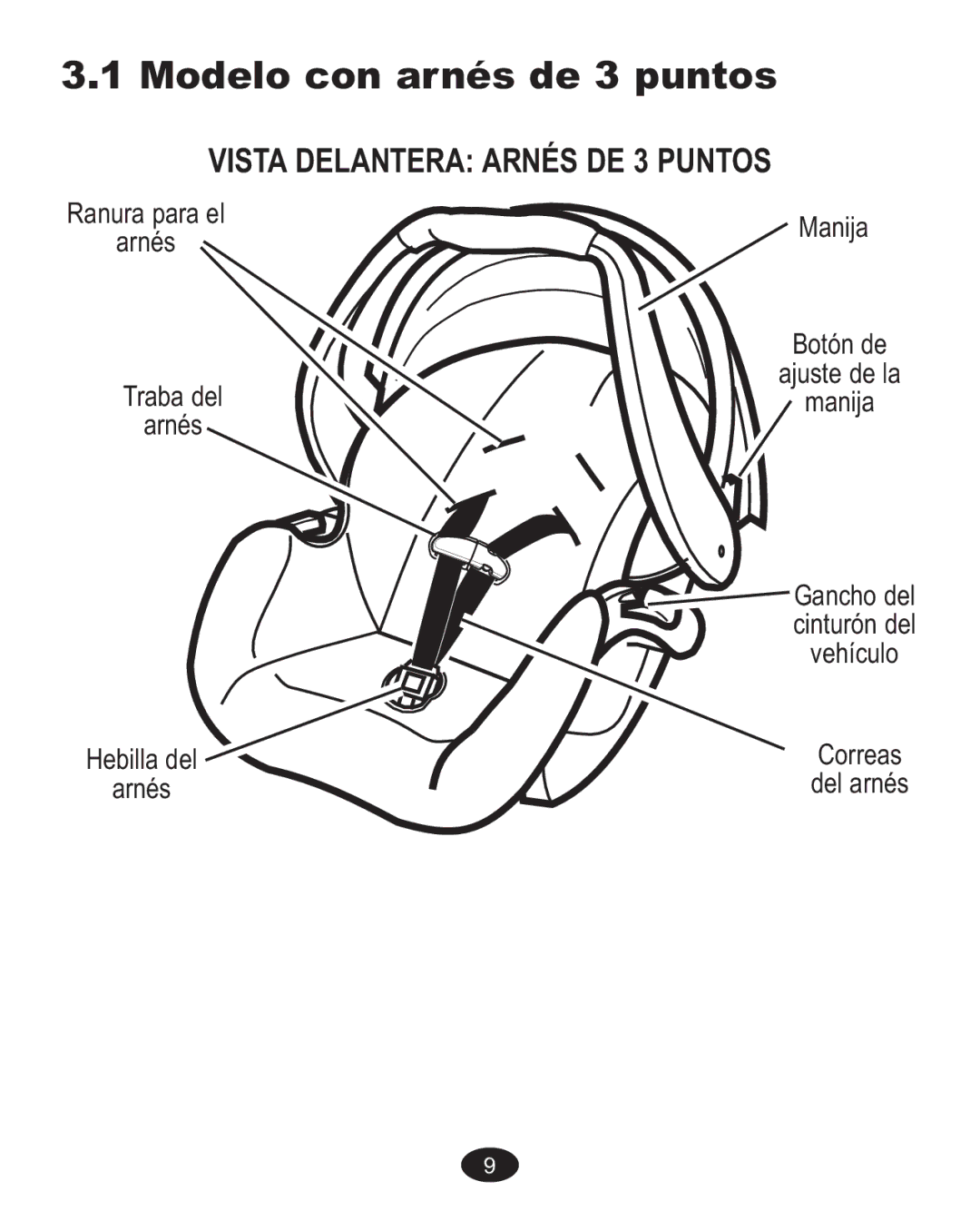 Graco ISPA237AA owner manual Modelo con arnés de 3 puntos, Vista Delantera Arnés DE 3 Puntos Ranura para el 