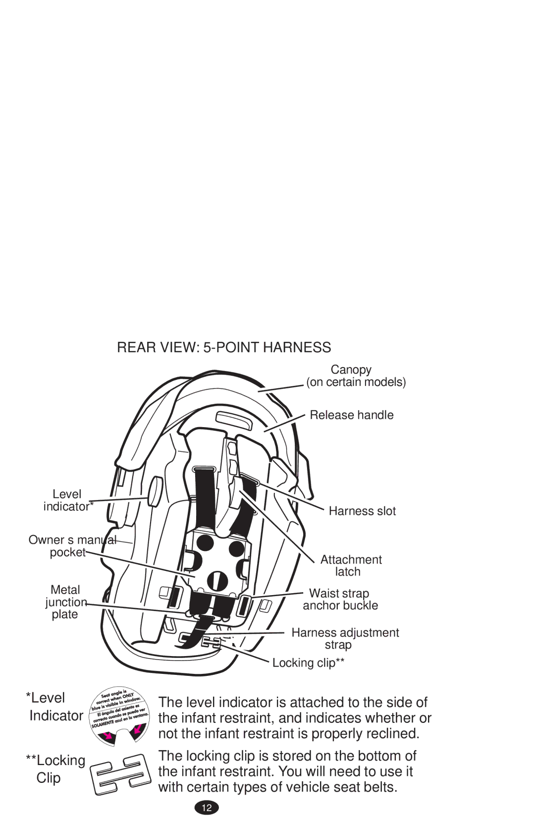 Graco ISPA273AB, 1752033 owner manual Rear View 5-POINT Harness, Level Indicator Locking Clip 