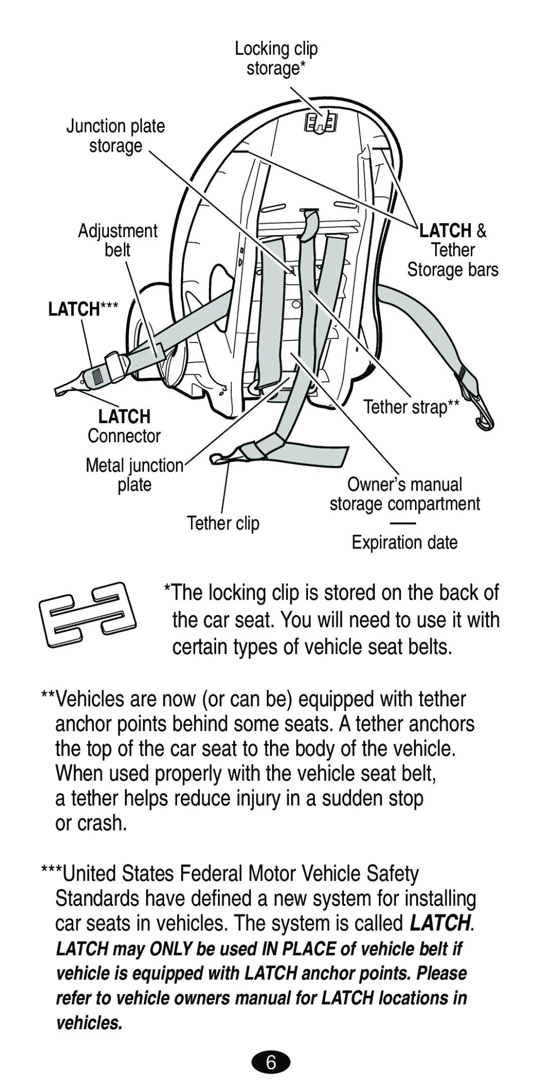 Graco ISPB007BD manual Latch 