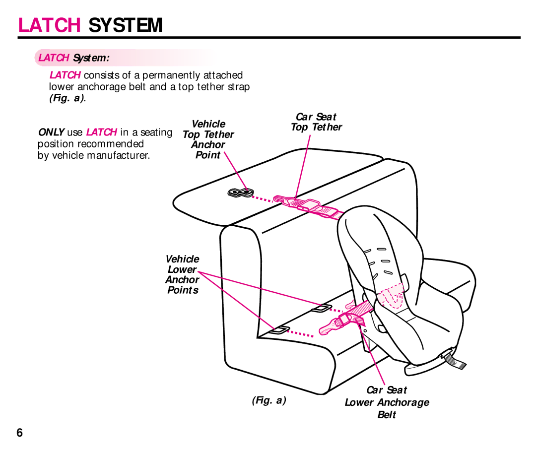 Graco ISPC008BA 08/02 manual Latch System, Vehicle Top Tether Anchor Point Car Seat Lower Points 