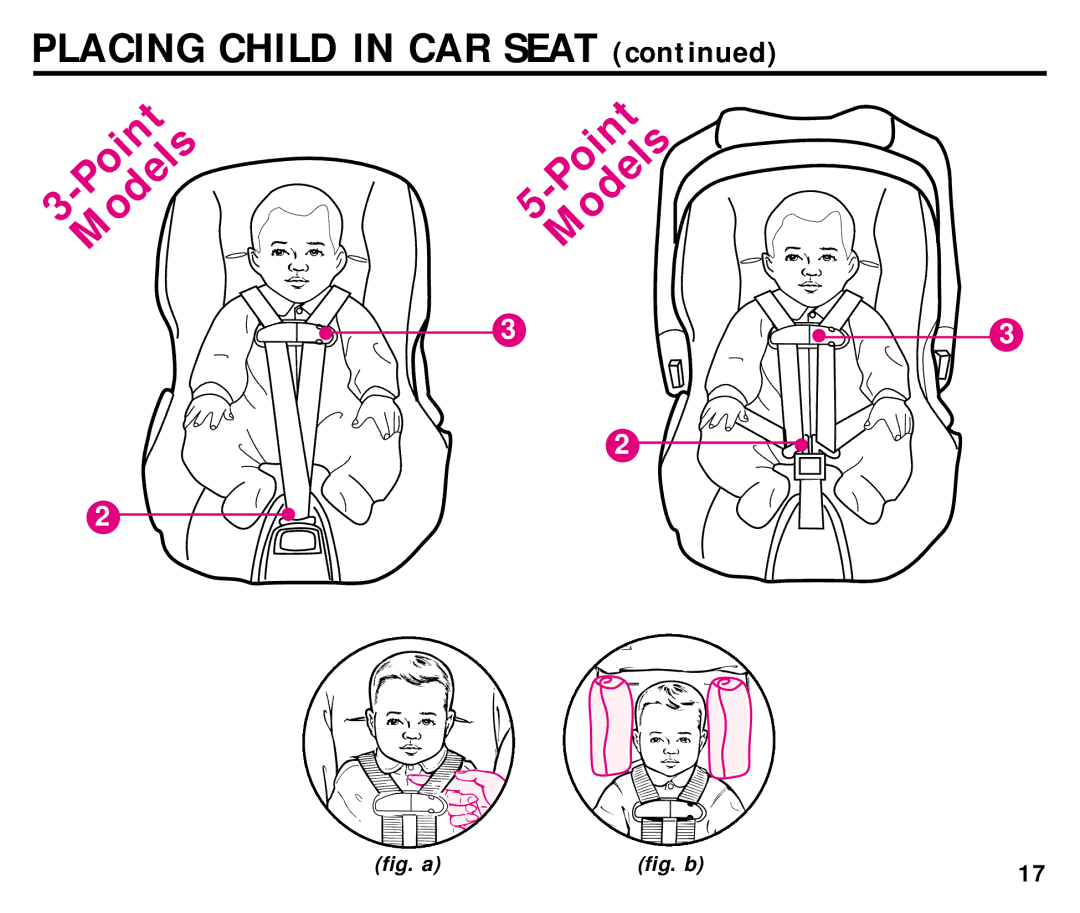 Graco ISPC014BB manual Placing Child in CAR Seat 