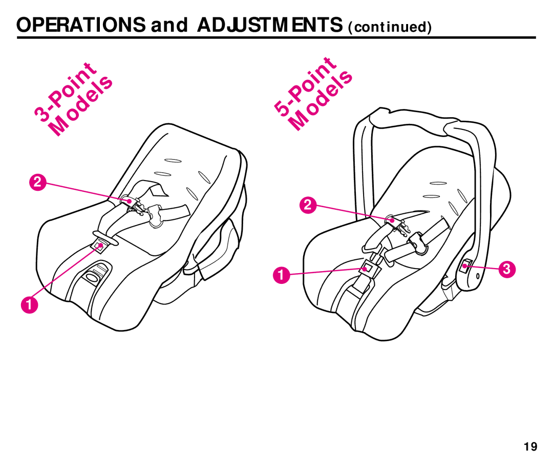 Graco ISPC014BB manual Operations and Adjustments 