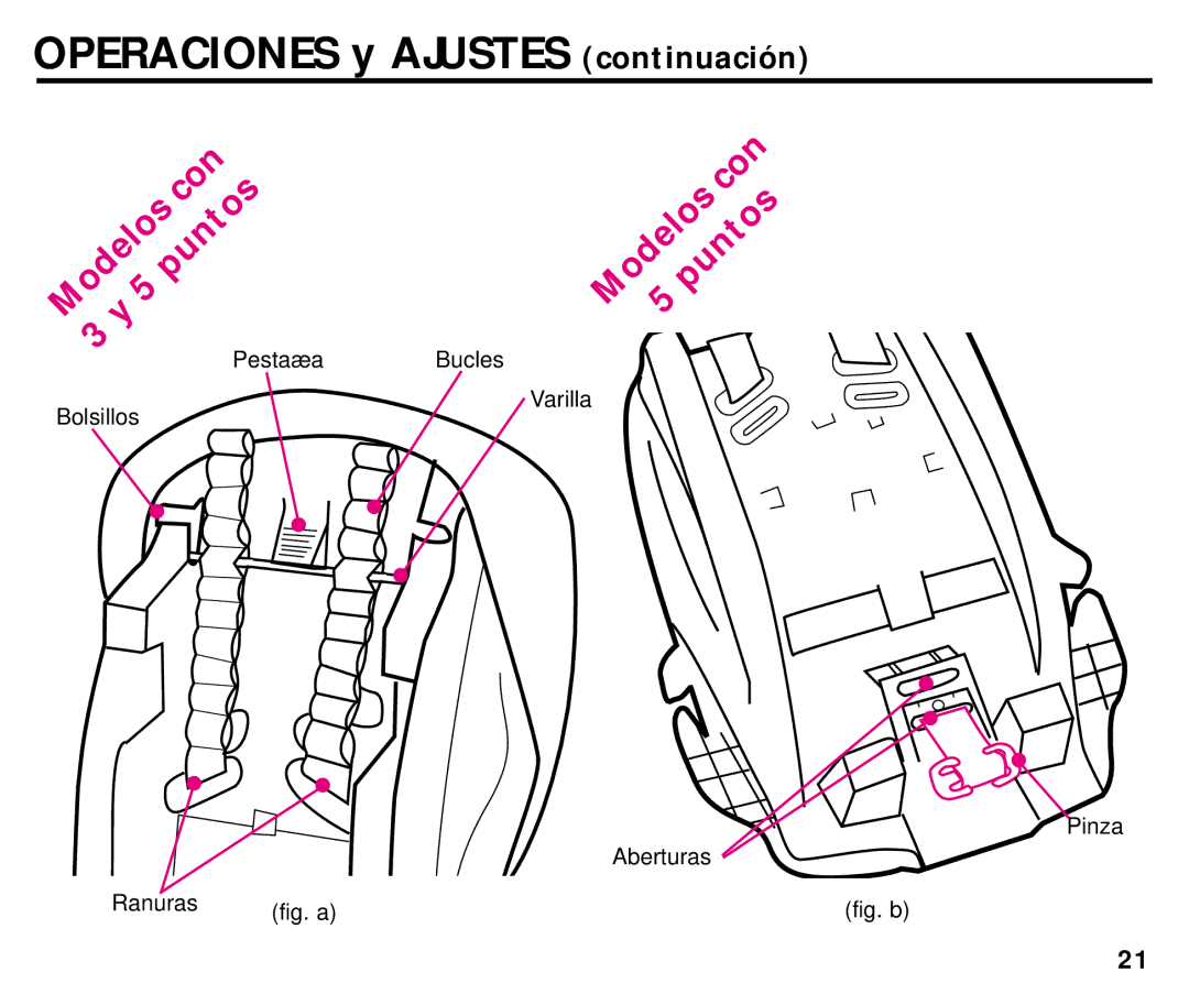 Graco ISPC014BB manual Bolsillos, Bucles Varilla Pinza Aberturas Ranuras 